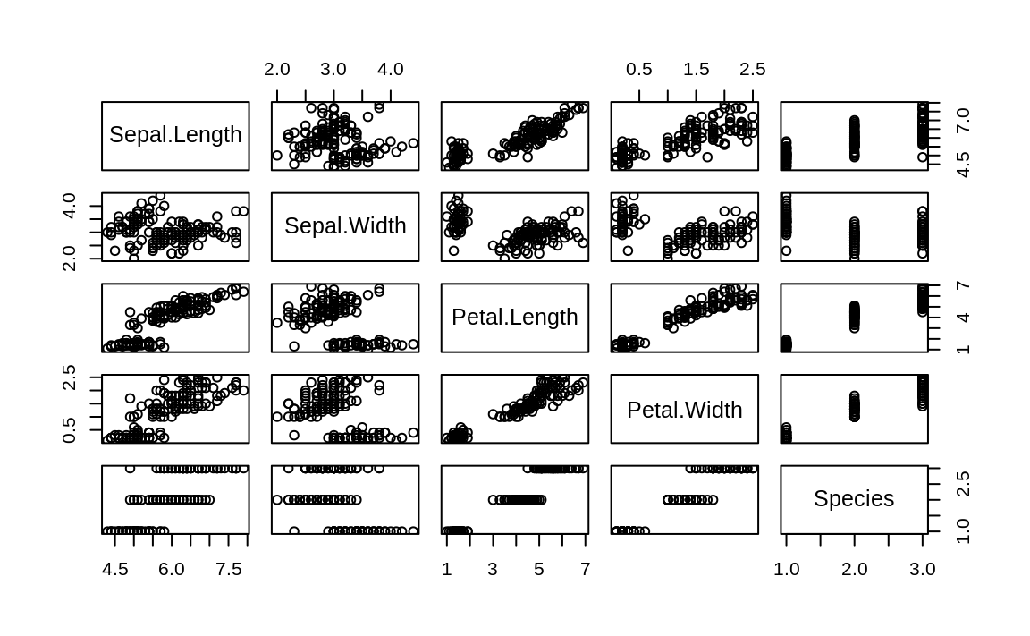 Base plot pairs plot