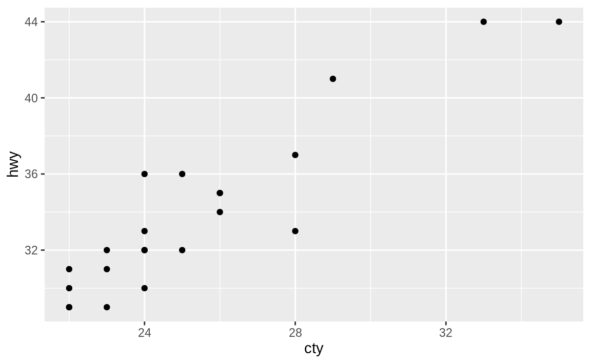 Plotting with pipes example