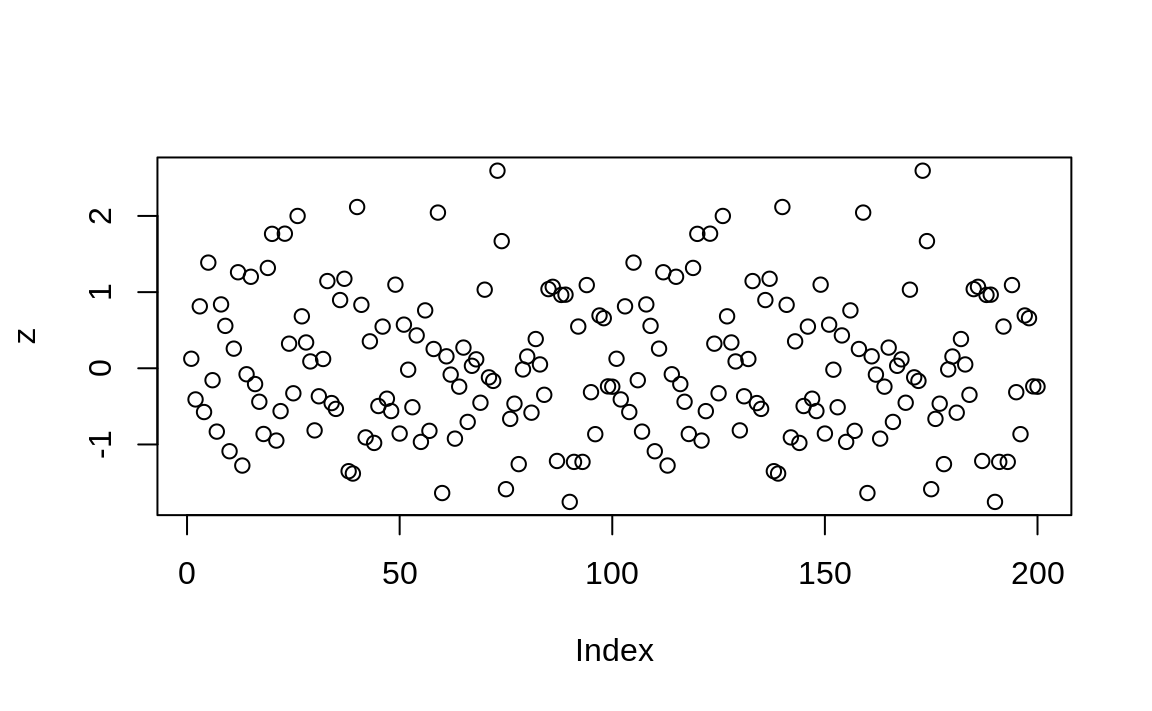 Plot without zoo loaded