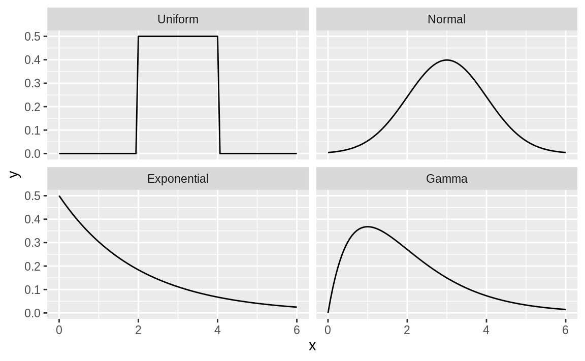 Multiple density plots