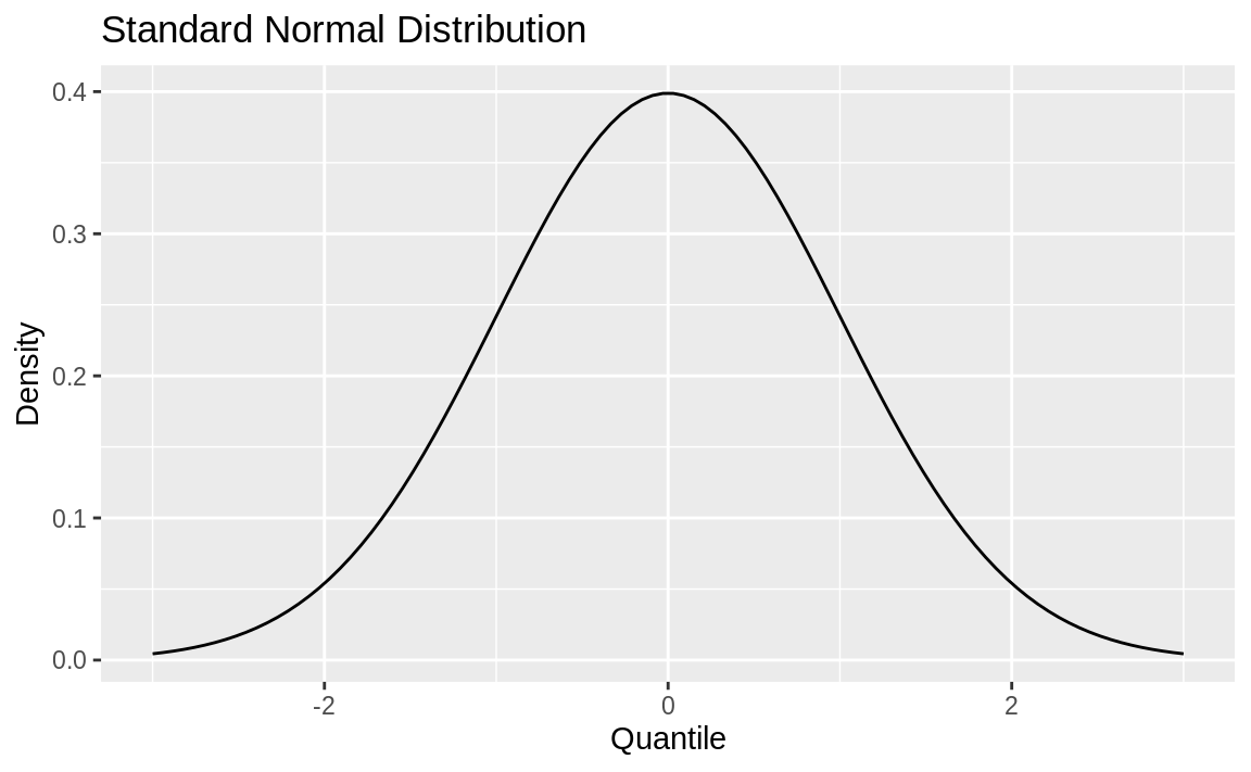 Density plot