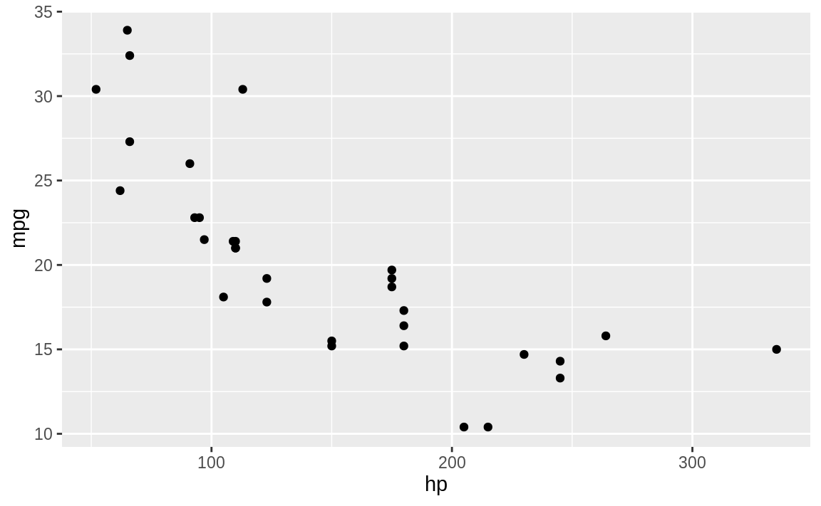 Scatter plot example