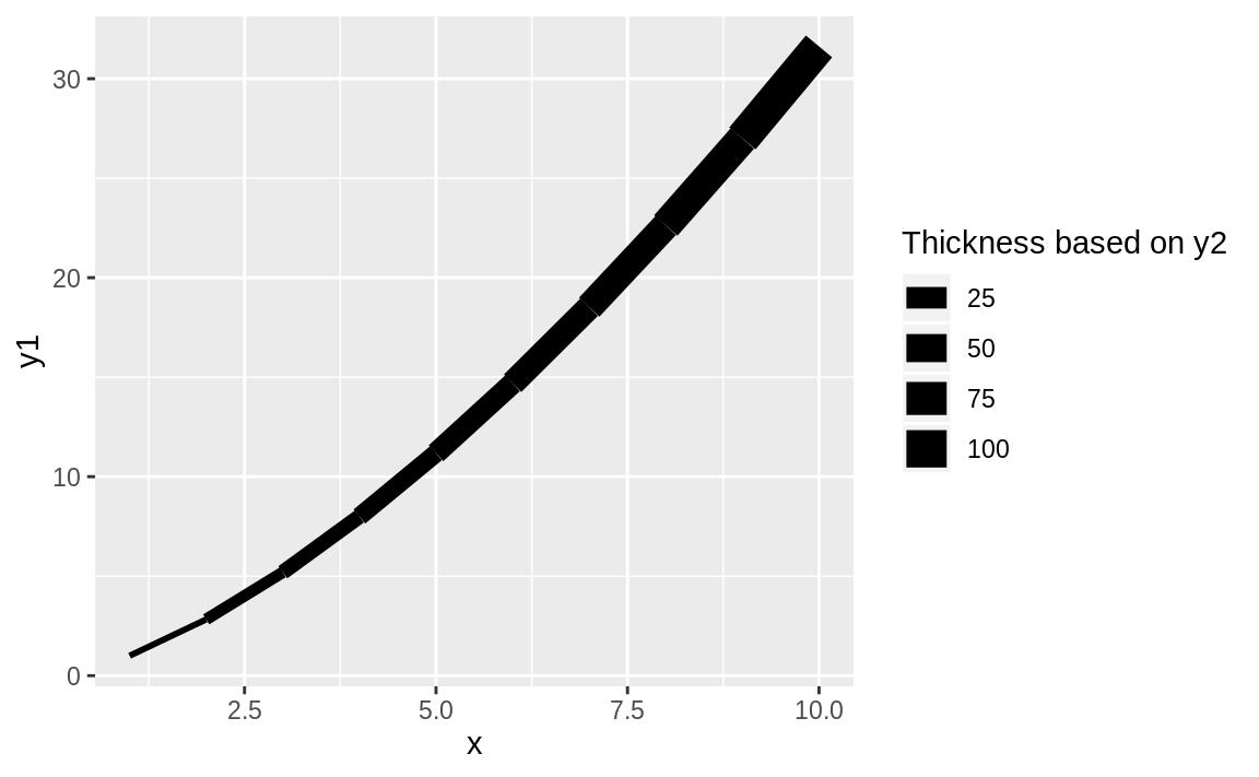 Thickness as a function of x