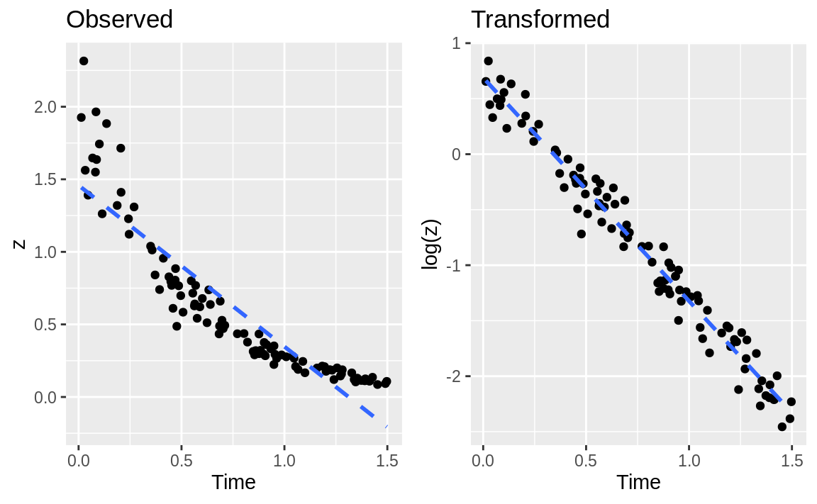 Example of a data transform