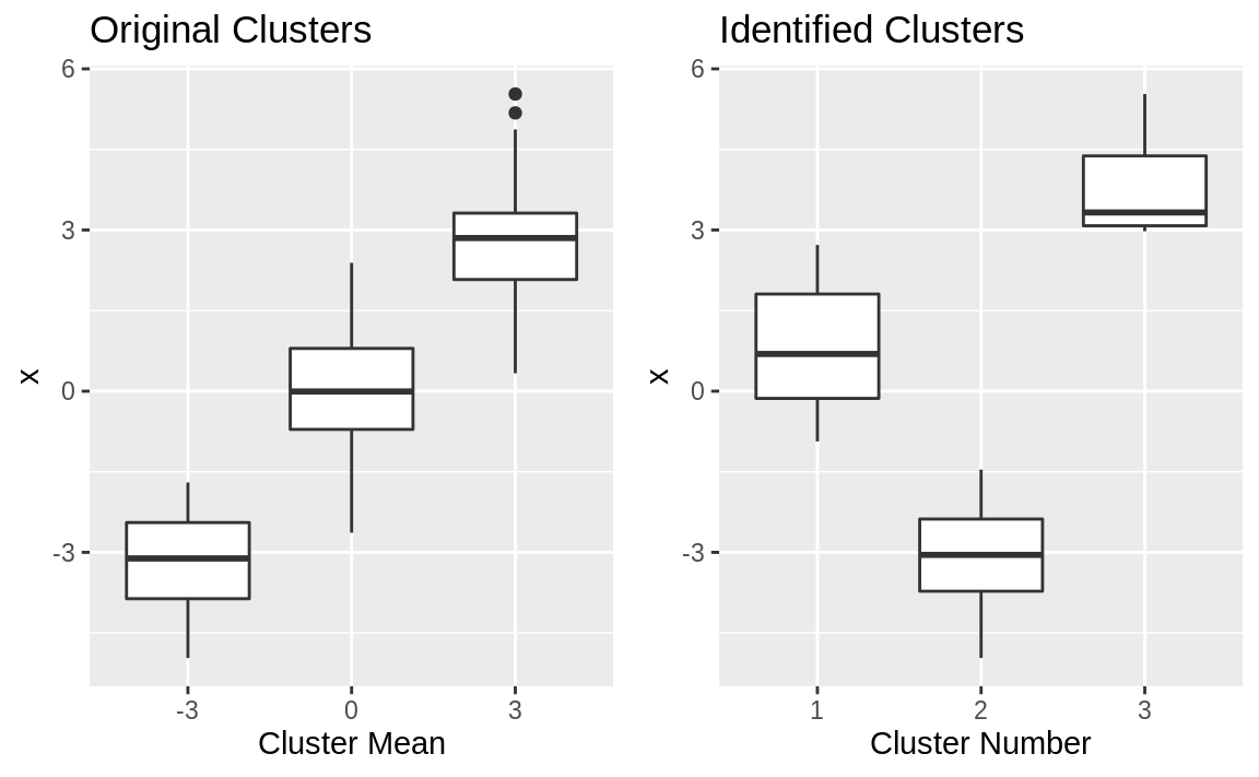 Cluster boxplots