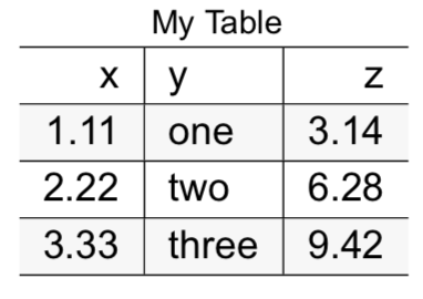 A kableExtra table